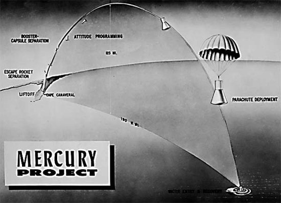 Mercury Program Failures